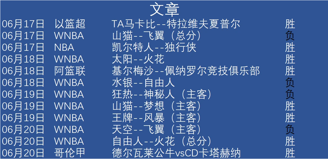 美式篮球训练计划_2